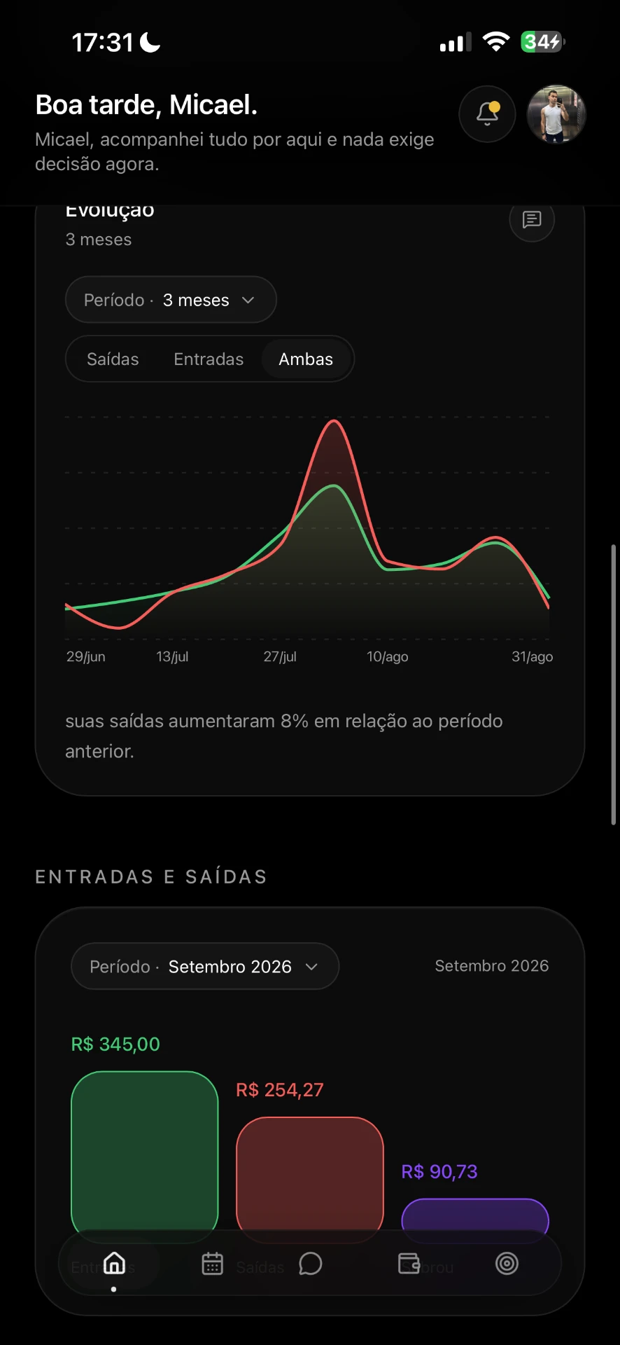 Evolução das finanças